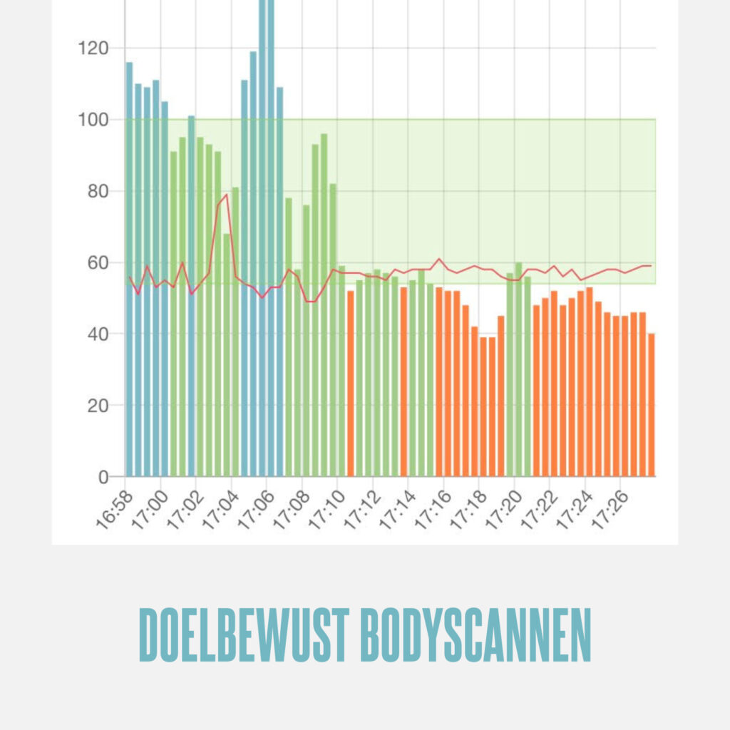 doelbewust oefenen